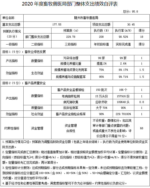 附件1:整體績(jī)效評(píng)價(jià).png