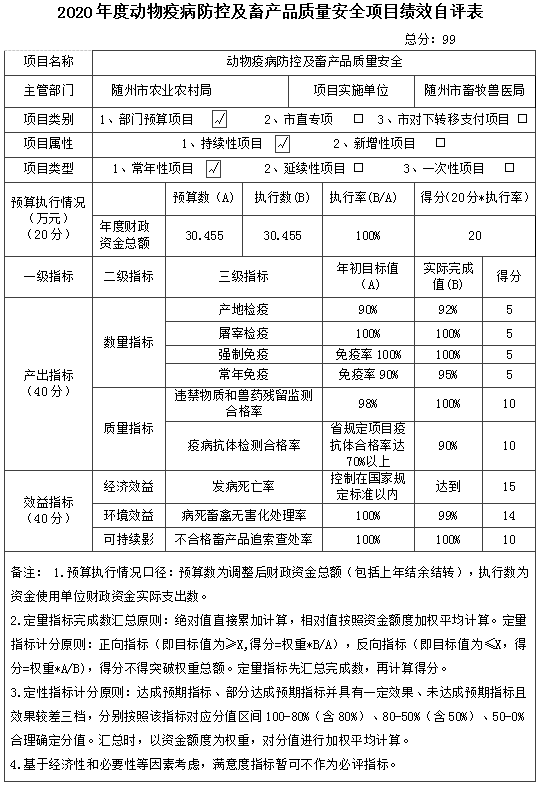 附件2:項(xiàng)目績(jī)效評(píng)價(jià).png