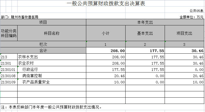 公開(kāi)表05.png