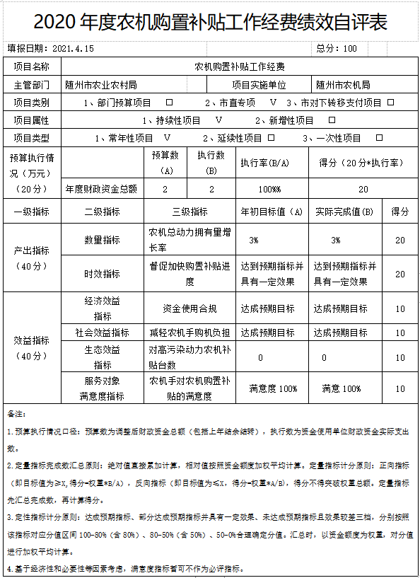 附件3農機購置補貼工作經費績效自評表.png