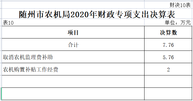 表10財政專項支出決算表.png