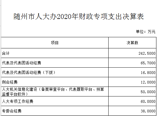 隨州市人大辦2020年財政專項支出決算表.png