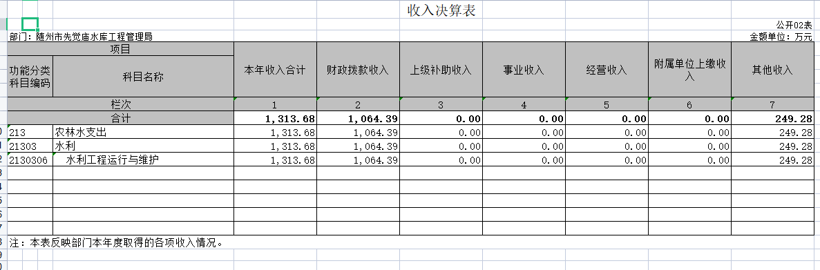 收入決算表.png
