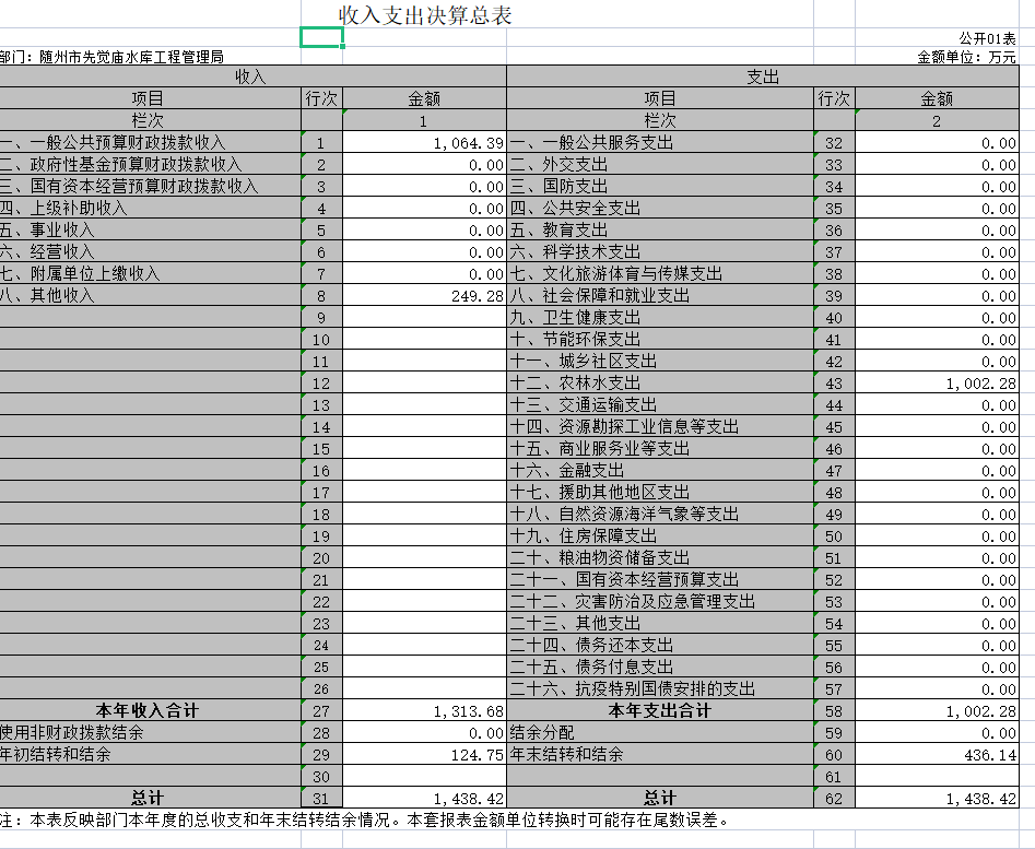 收入支出決算總表.png