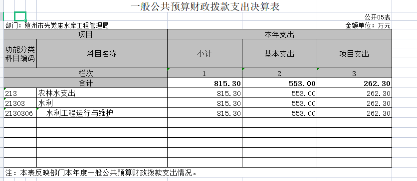 一般公共預算財政撥款支出決算表.png