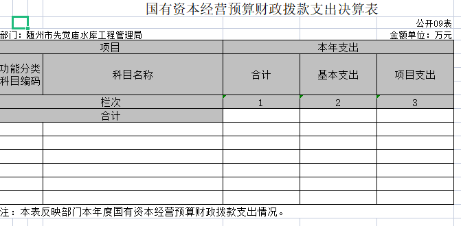 國有資本經營預算財政撥款支出決算表.png