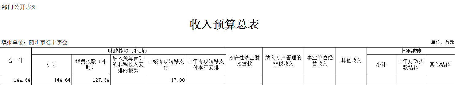 收入預算總表2.png