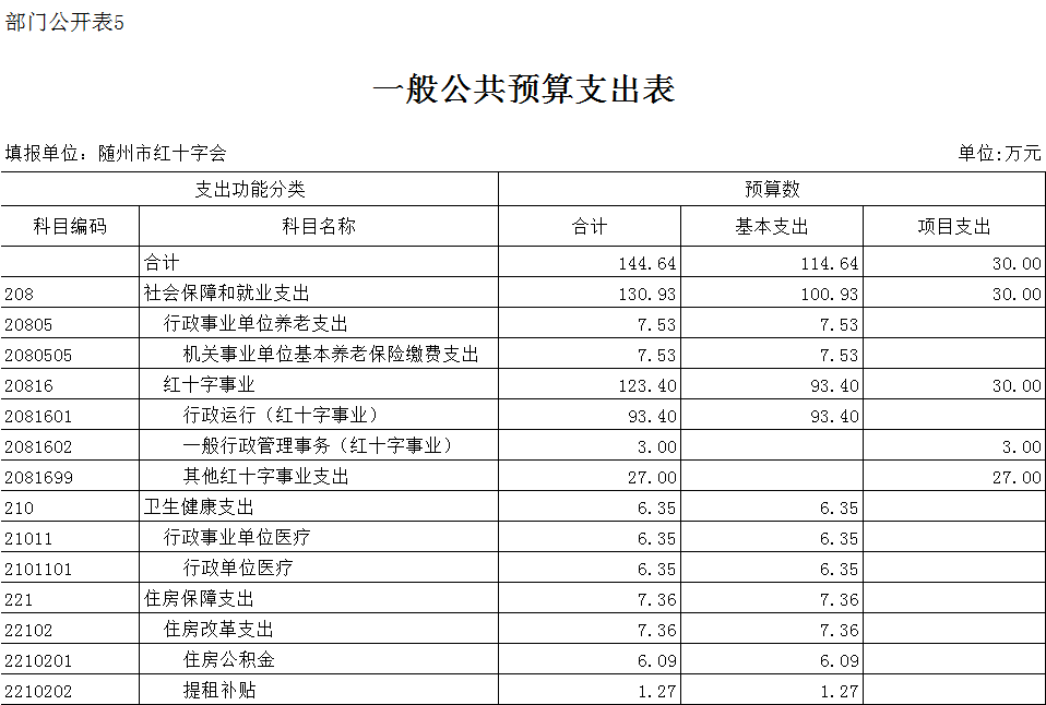 一般公共預算支出表5.png