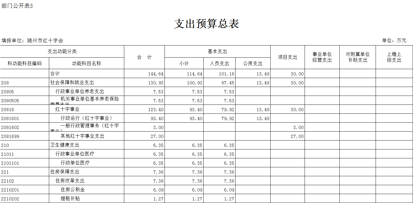 支出預算總表3.png