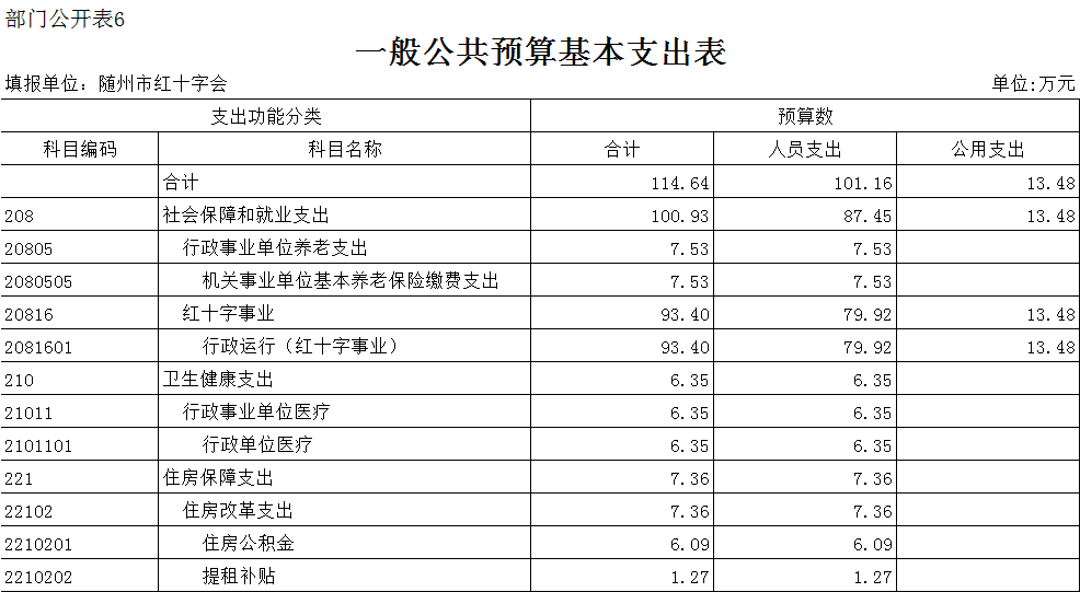 一般公共預算基本支出表6-1.png