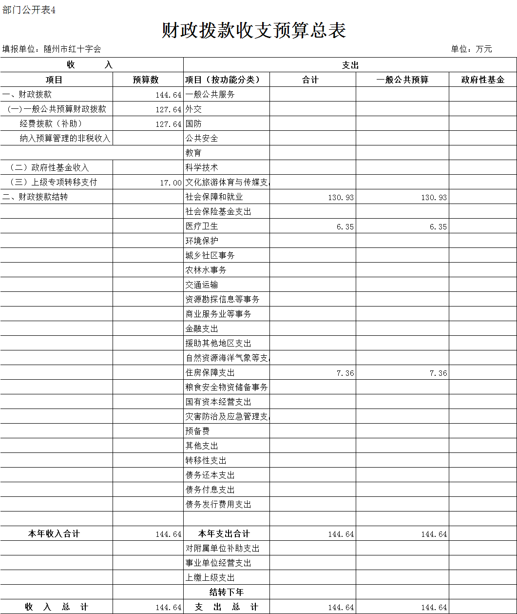 財政預算撥款收支預算總表4.png