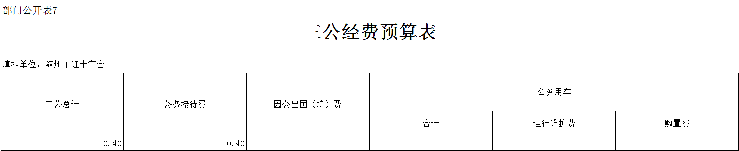 三公經費表7.png