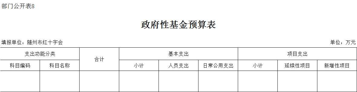 政府性基金支出預算表8.png