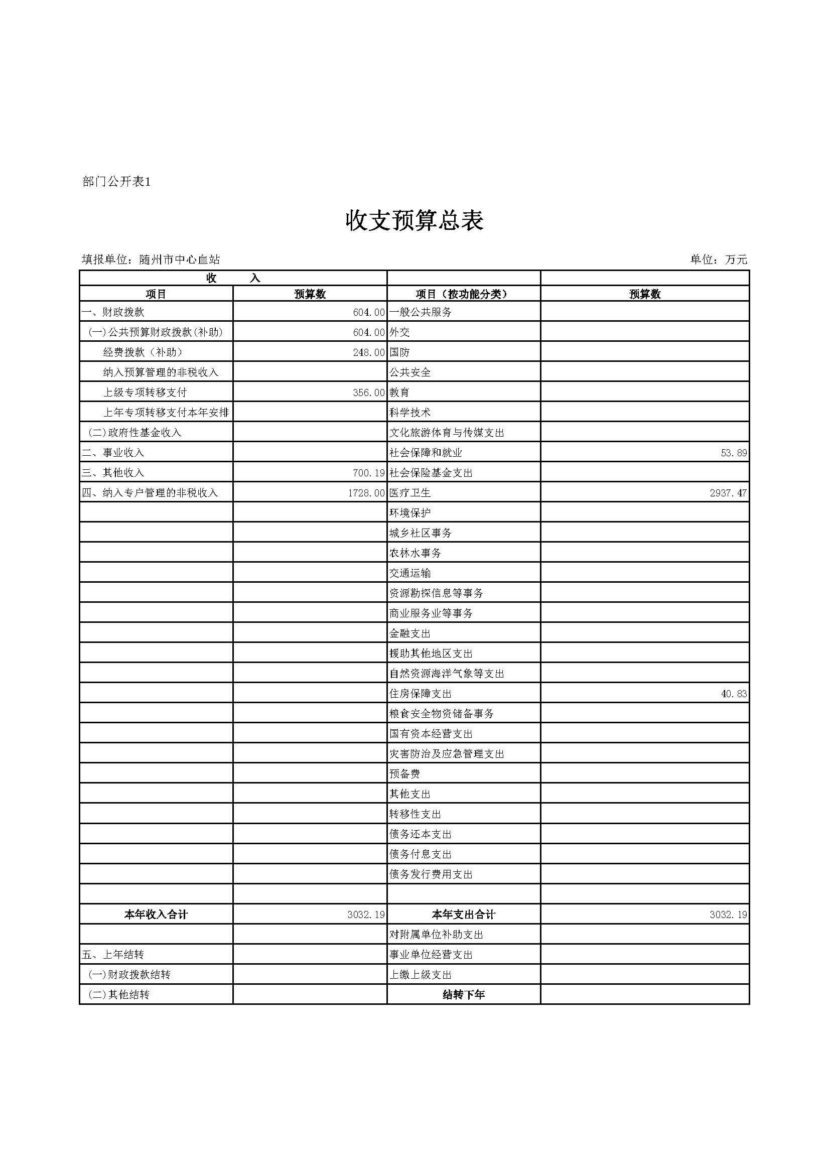 1收支預算總表.jpg