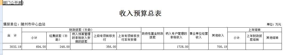 2收入預算總表.jpg