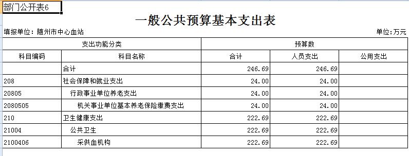 6一般公共預算基本支出表.jpg