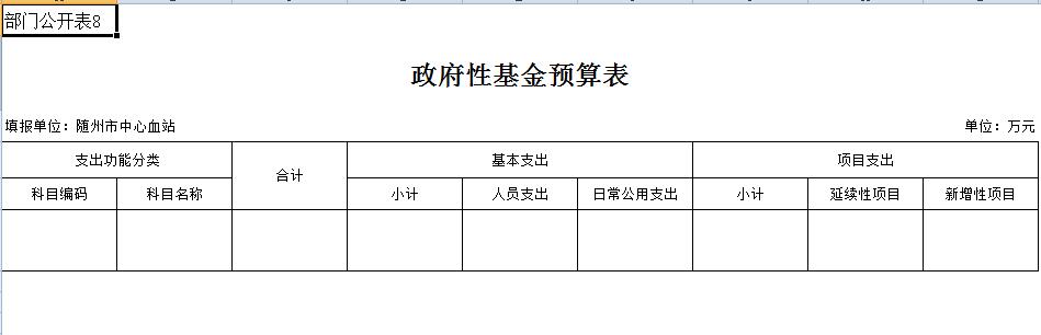 8政府基金預算表.jpg