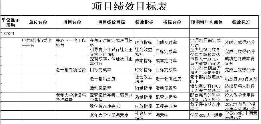 項目績效.jpg