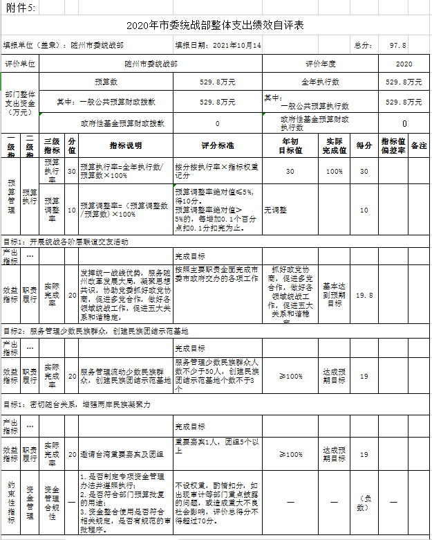 整體支出績效自評表.png