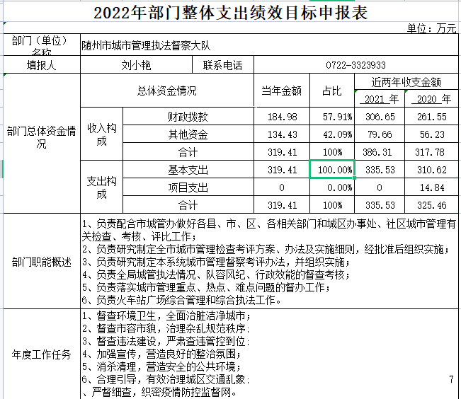 307016督察大隊(duì)2022年預(yù)算公開(kāi)整體績(jī)效表1.png