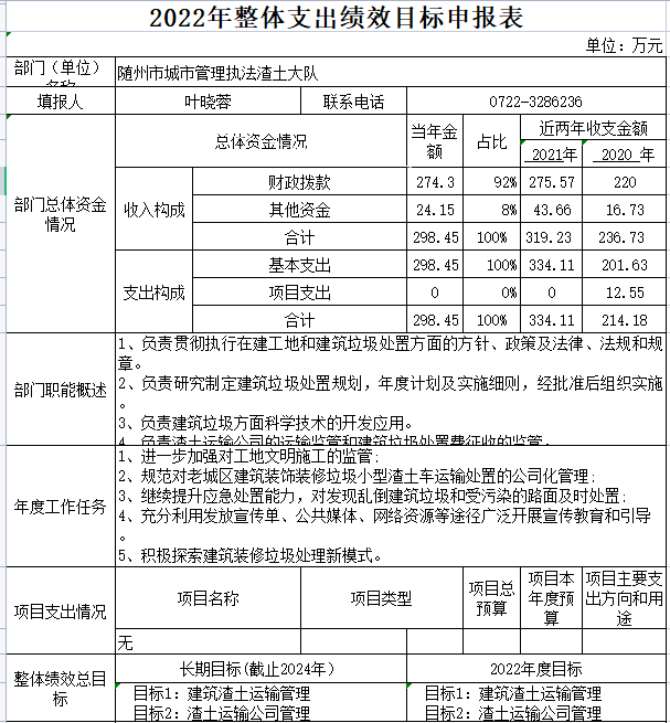 307017渣土大隊2022年預算公開整體績效表1.png