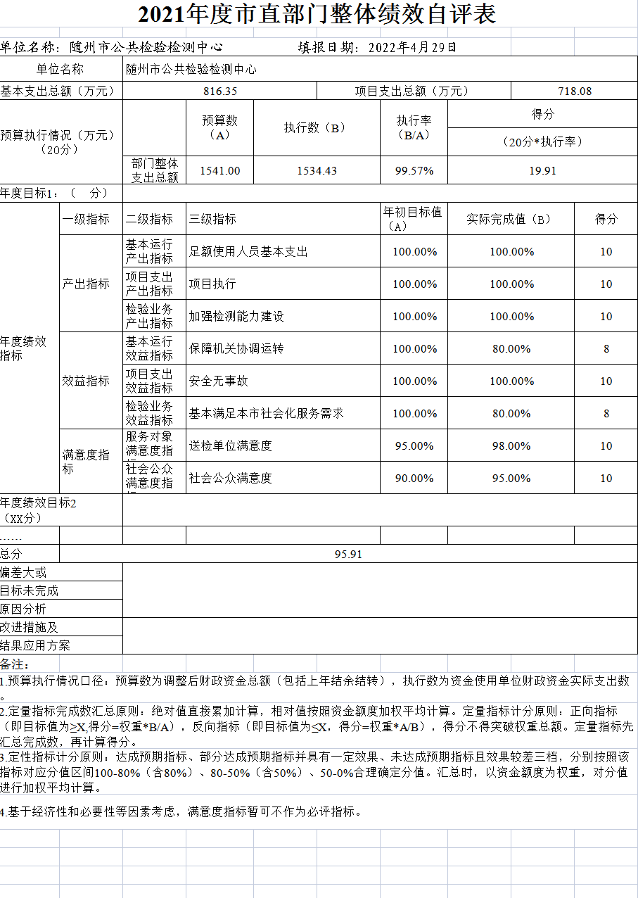 市直部門整體績效自評表.png