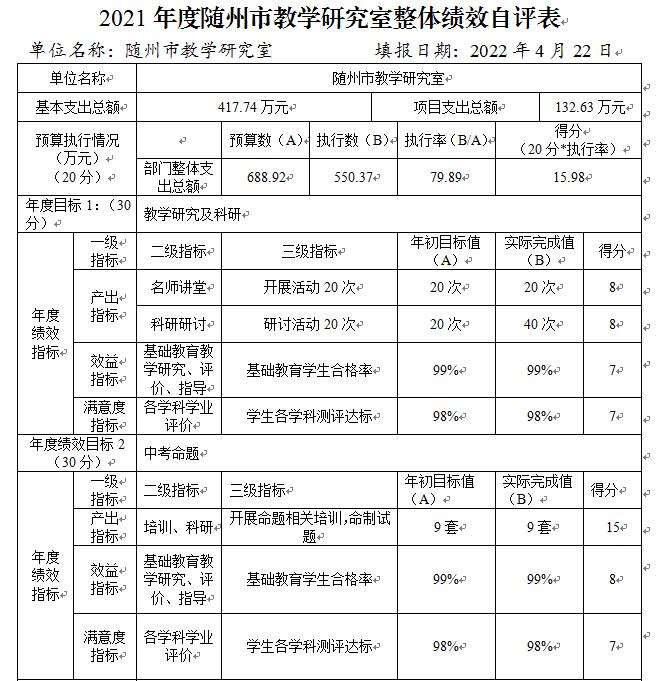 整體績效01.jpg