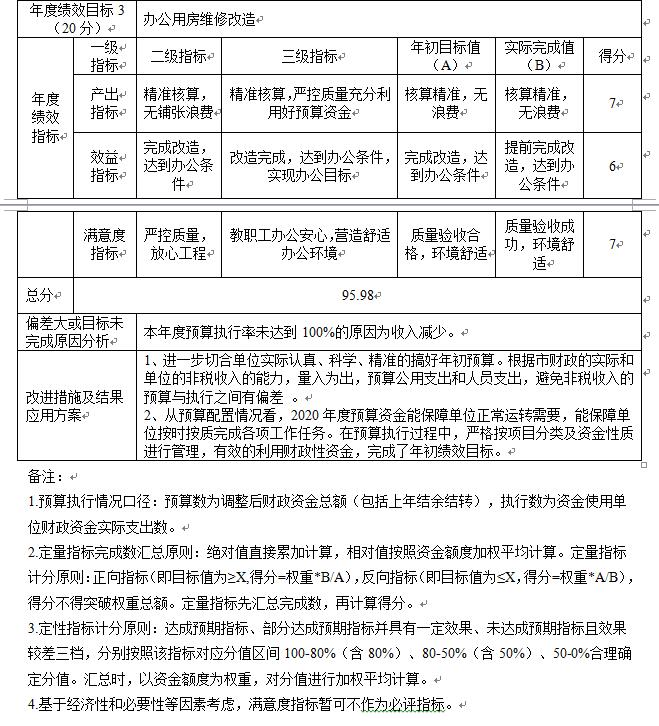 整體績效02.jpg
