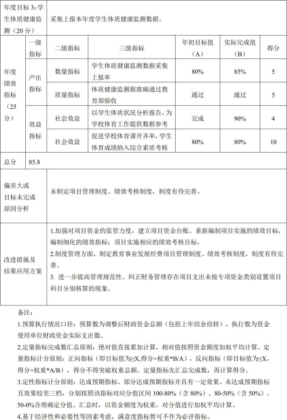 績效自評表-2.jpg