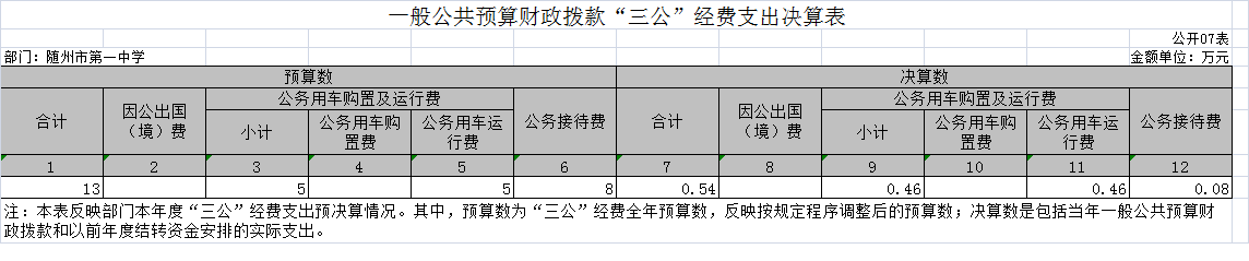 07一般公共預(yù)算財(cái)政撥款三公經(jīng)費(fèi)支出決算表一中.png