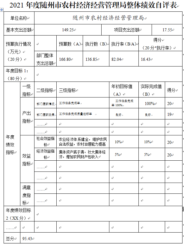 整體績效目標表.png