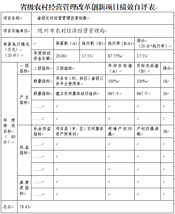 省經管改革創新項目績效目標表.png