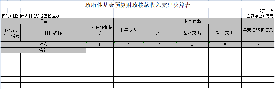 08政府性基金預算財政撥款收入支出決算表.png