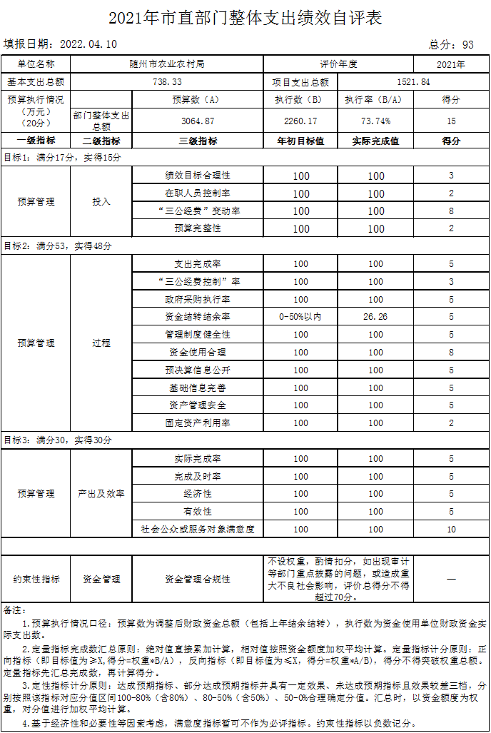02-整體支出績效自評表.png