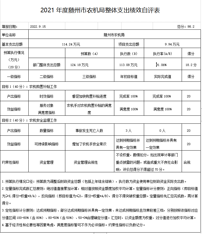 整體支出績效自評表附件1.png