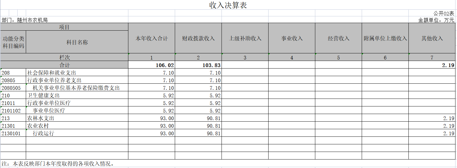 部門決算表2.png