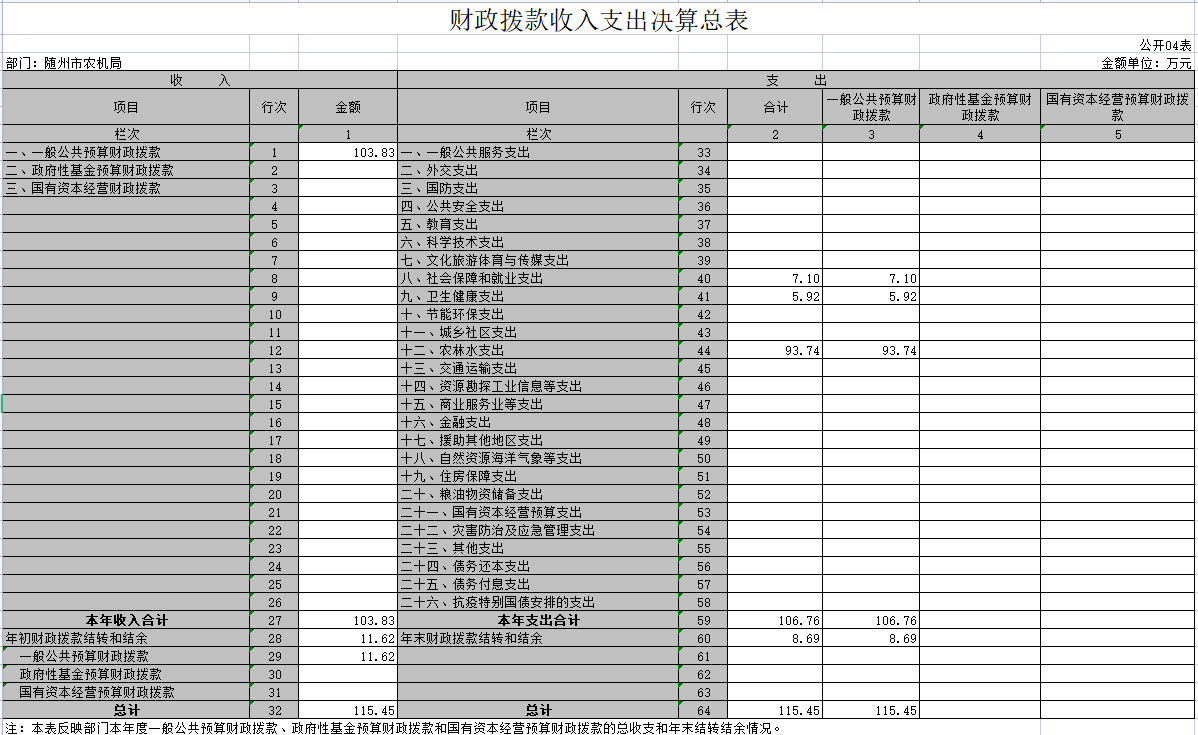 部門決算表4.png