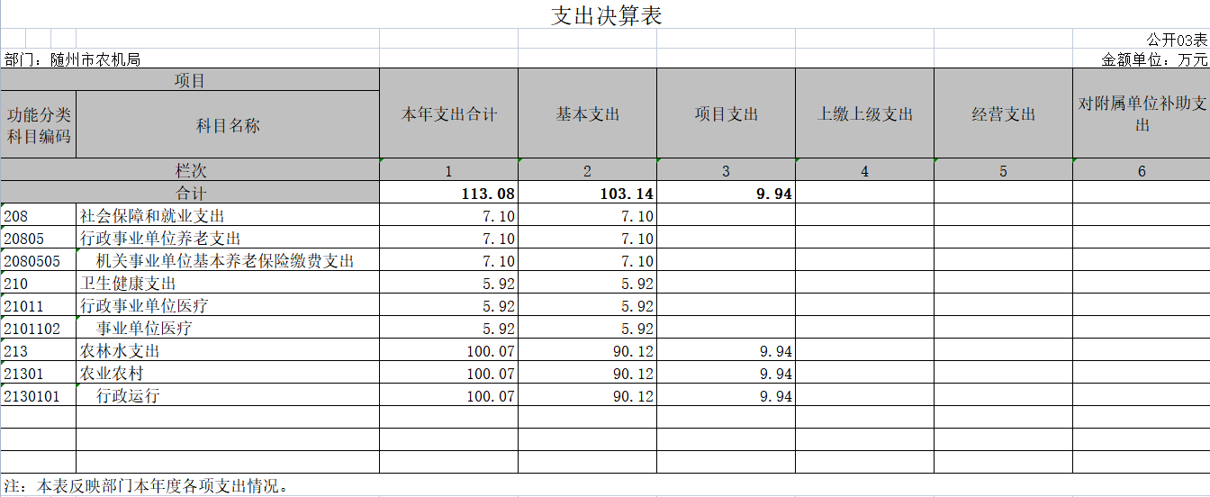 部門決算表3.png