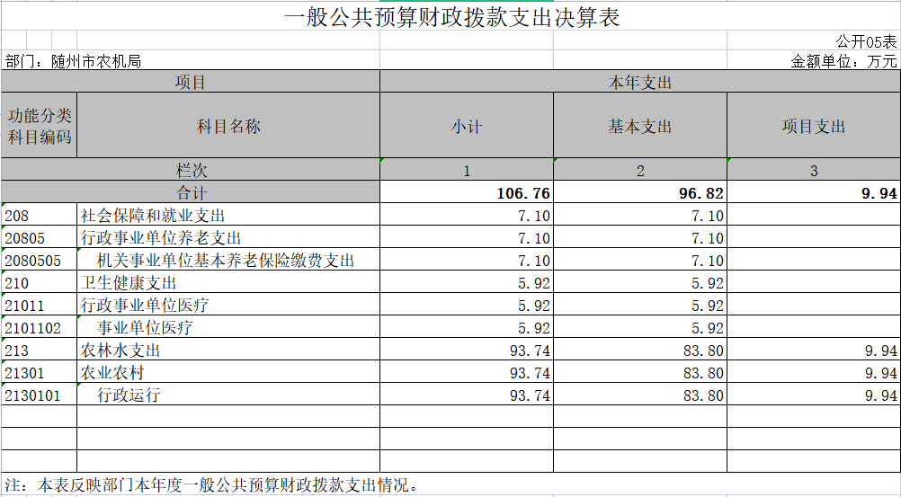 部門決算表5.png