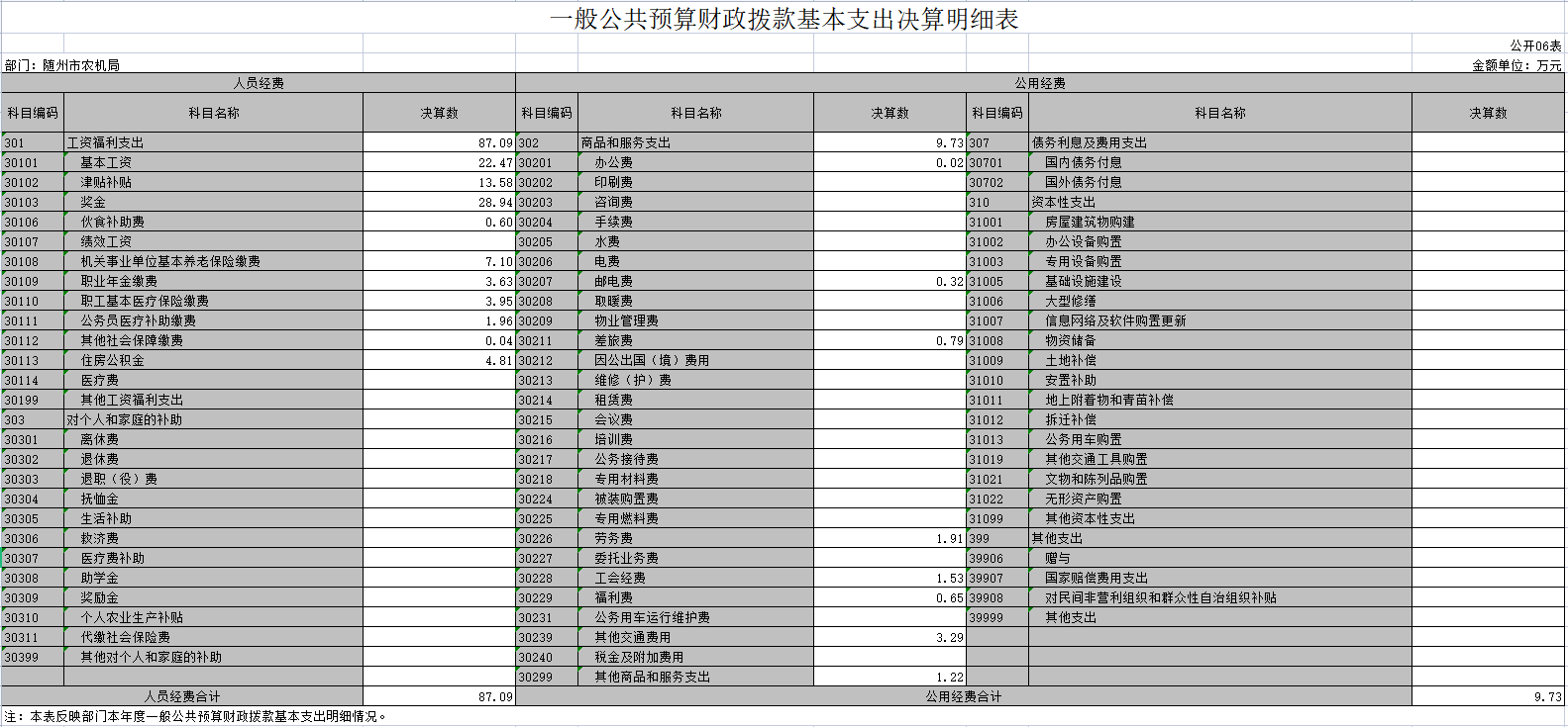 部門決算表6.png