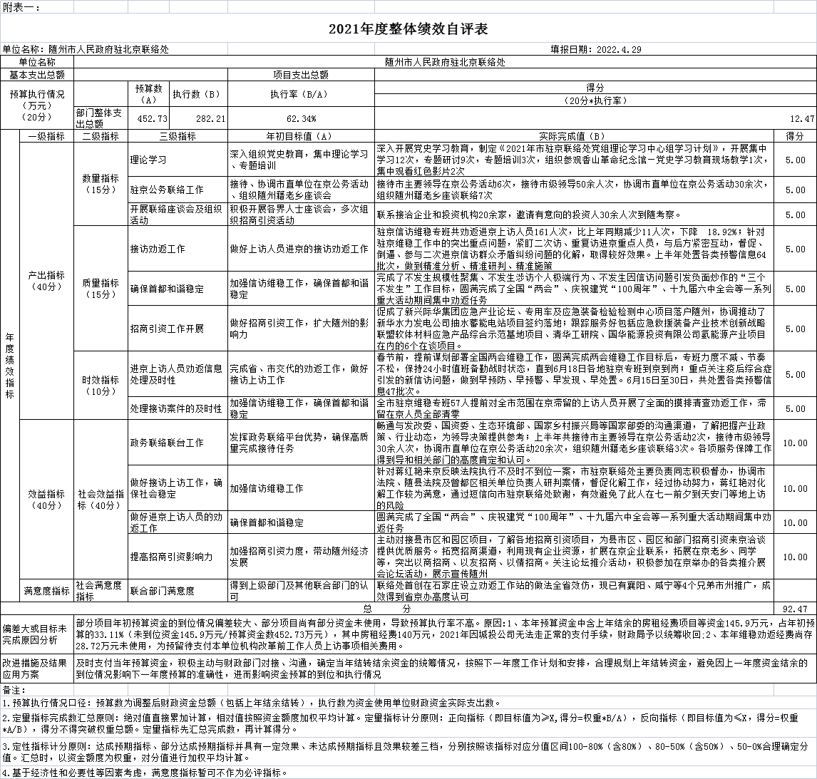 2021年度整體績效自評表.png