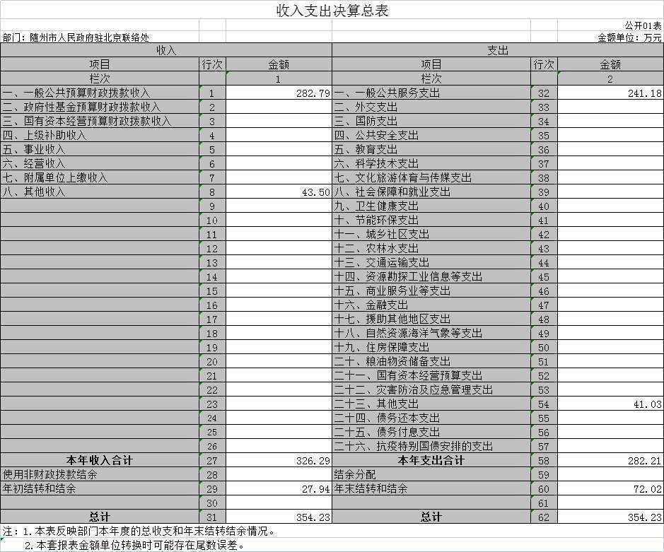 1收入支出決算總表.jpg