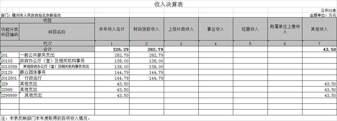 2收入決算表.jpg