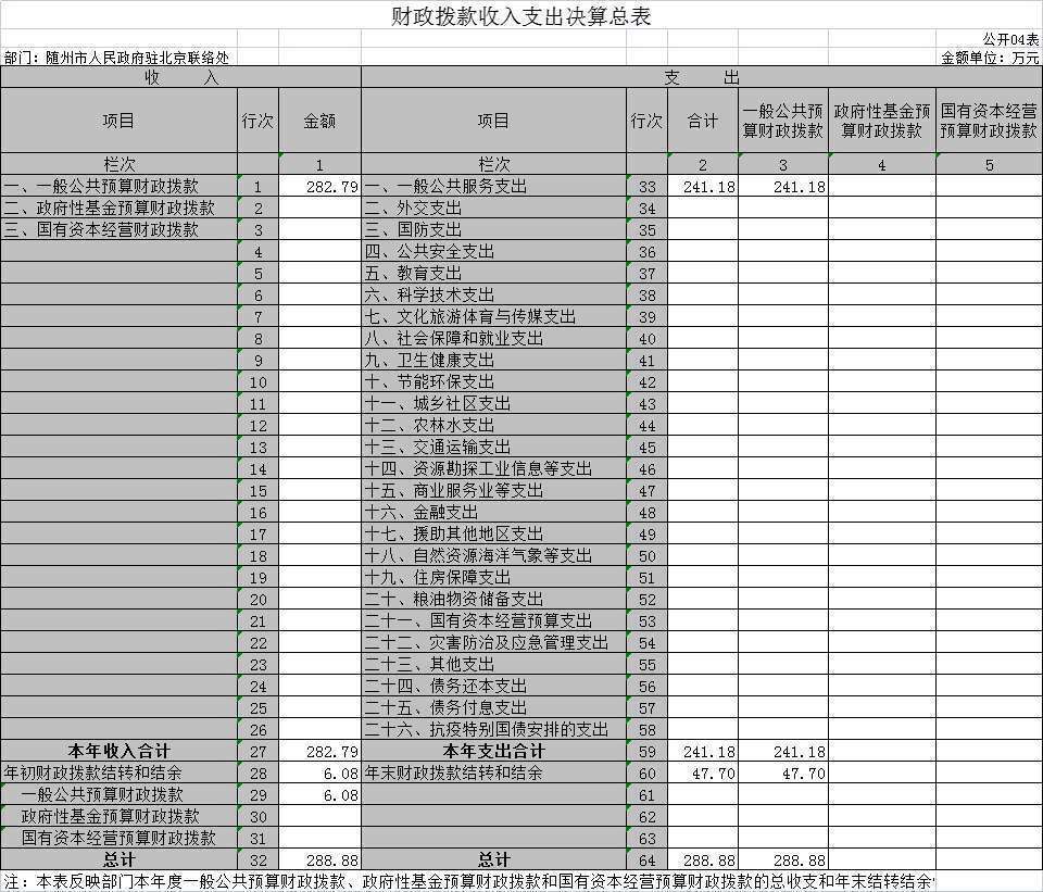 4財政撥款收入支出決算總表.jpg