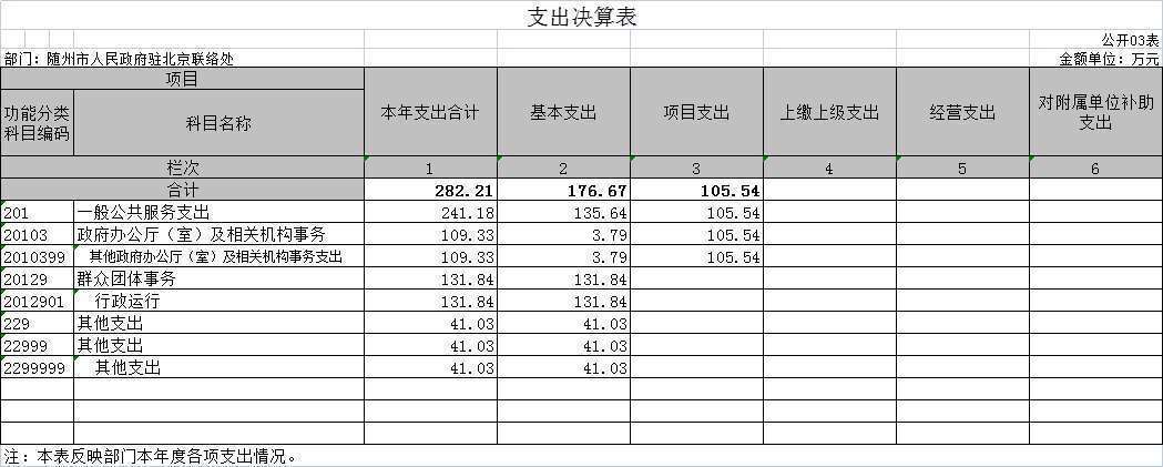 3支出決算表.jpg