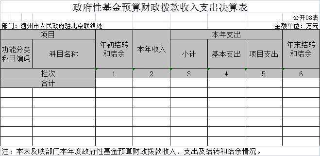 8政府性基金預算財政撥款收入支出決算表.jpg