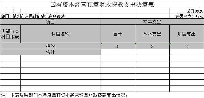 9國有資本經營預算財政撥款支出決算表.jpg