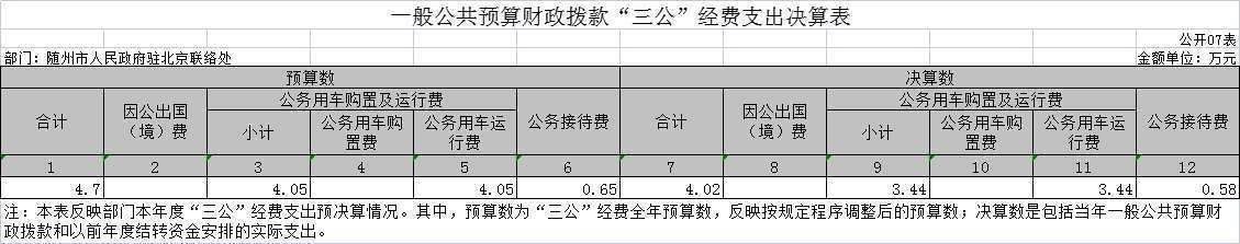 7“三公”經費支出決算表.jpg
