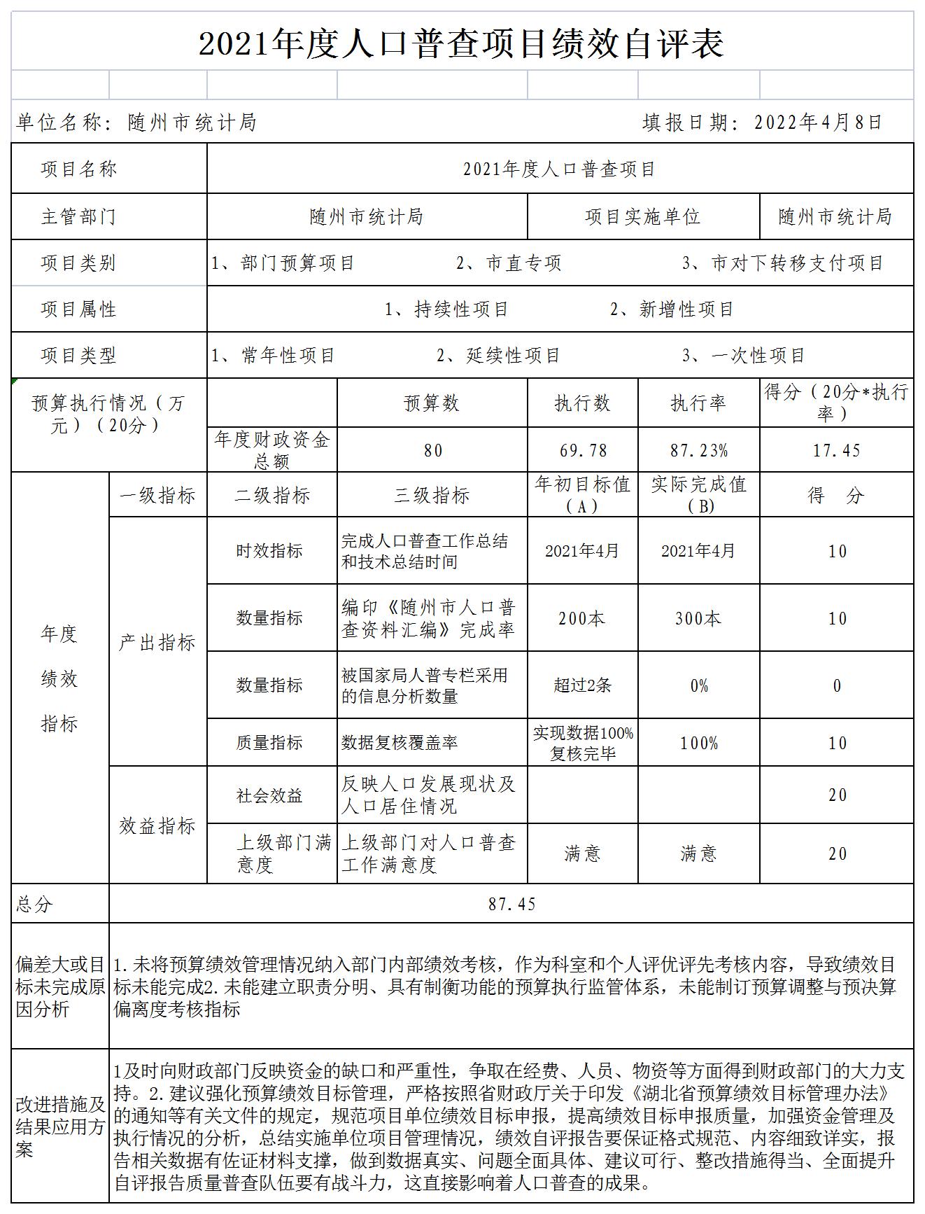 (031)2021人口普查績效評價表_A2G21.jpg