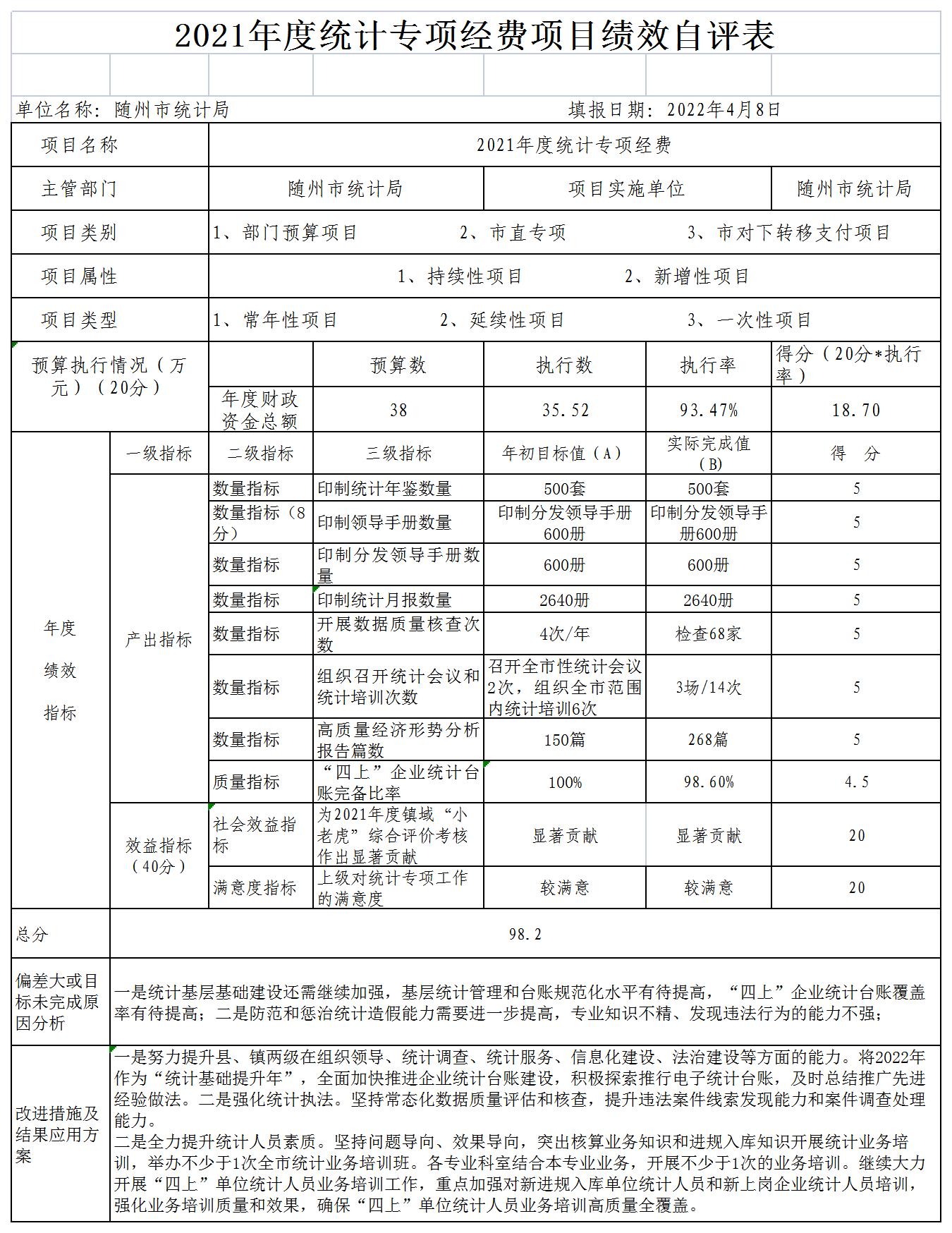 (032)2021統計專項績效評價表_A2G25.jpg